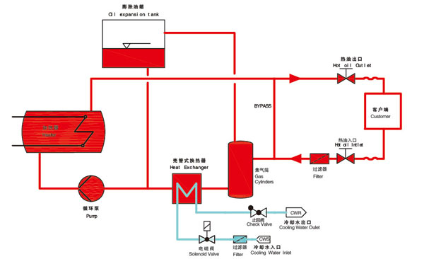 平板硫化專用模溫機(jī)原理圖